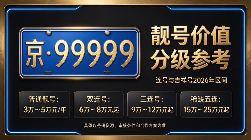 2026年最新京牌指标租赁价格明细表展示图